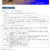 【高校受験2027】福島県立高「入試早わかり」入試概要やWeb出願解説 画像