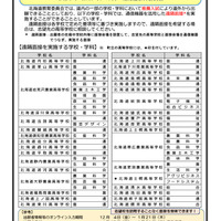【高校受験2027】北海道公立高「遠隔面接」実施校34校を公開 画像