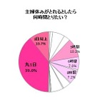 5/25は年に3度の「主婦休みの日」…取れるなら何がしたい？ 画像