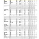 【高校受験2019】北海道私立高の志願状況・倍率（確定）札幌光星7.4倍・武修館7.2倍など 画像