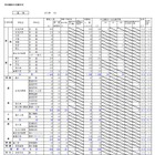 【高校受験2019】北海道公立高校の出願状況・倍率（確定）札幌旭丘1.6倍、釧路湖陵（理数）1.7倍 画像