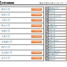 都道府県別 全国高校偏差値一覧