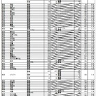 【高校受験2022】大阪府公立高、一般入試の出願倍率（確定）北野（文理）1.35倍 画像