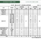 東大97人・早慶141人…筑駒の合格実績2022 画像