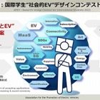 学生EVデザインコンテスト6/20締切…電気自動車普及協会 画像