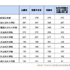 司法試験短答式2024、合格率78.27％…予備試験合格者は99.37％ 画像