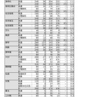 【高校受験2025】長崎県公立高、一般選抜の倍率（確定）長崎西・理系2.2倍 画像