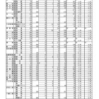 【高校受験2025】滋賀県公立高、一般選抜の出願状況（2/21時点）膳所1.42倍 画像