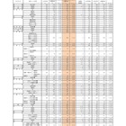 【高校受験2025】福岡県公立高、一般入試の志願状況（確定）修猷館1.69倍 画像