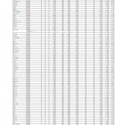 【高校受験2025】埼玉県公立高、学力検査3万8,379人受検 画像