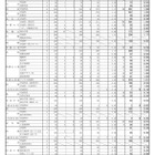 【高校受験2025】和歌山県立高、一般選抜の出願状況（確定）向陽1.17倍 画像