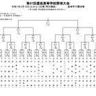 【高校野球2025春】センバツ組合せ抽選、対戦校が決定 画像