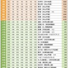 SUUMO住みたい街2025首都圏版…1位は8年連続「横浜」 画像