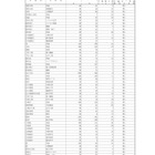 【高校受験2025】山口県公立高、30校で2次募集 画像