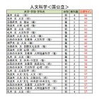 【大学受験2026】駿台全国模試＜国公立＞大学別合格目標ライン 画像