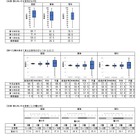 【全国学力テスト】正答率を発表、国語と算数・数学で下降 画像
