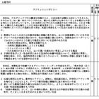 【高校受験2026】大阪府公立高、学力検査の難易度・倍率タイプ一覧公開 画像