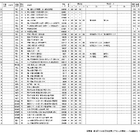 【中学受験2026】浜学園 第3回「小6合否判定テスト」偏差値一覧＜PR＞ 画像