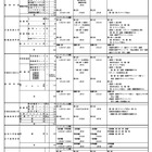 【高校受験2026】栃木県私立高、募集要項一覧公開…推薦入試8校が実施 画像