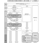 【高校受験2026】山形県公立高選抜、新制度…前期1/20・後期3/7ほか 画像