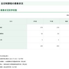 【高校受験2026】都内私立高、全日制179校3万5,825人募集 画像