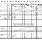 【高校受験2026】三重県公立高入試、実施要項を公表 画像