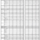 【高校受験2026】山梨県進路希望調査（第1次）甲府東（普通・理数）1.75倍 画像