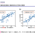計算テストの点数は「開始5分」で決まる？成績層別の戦略も明らかに 画像