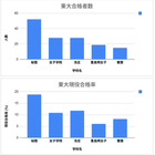中高一貫・女子5校の大学合格実績2025…東大最多は桜蔭 画像