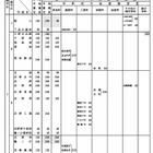 【高校受験2026】長野県立高、伊那北など7校が定員増減…私立は3校が定員減 画像