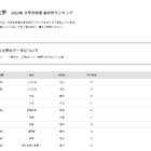 【大学受験2025】成城大 合格者数「高校別ランキング」最多は東京12校 画像
