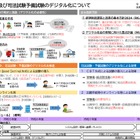 司法試験・予備試験のCBT方式、2026年2月にプレテスト 画像