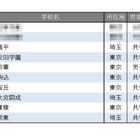 【中学受験2026】学習塾が勧める「合格実績が伸びている中高一貫校」ランキング 画像