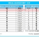 新社会人生活を表す漢字、1位は「学」マイナビ調査 画像