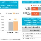 小中学生、2025年のしあわせ度82.7点…来年も「変わらない」6割超 画像