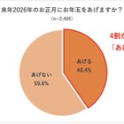 お年玉をあげる期間「高校卒業まで」35％…実態調査 画像