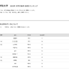 【大学受験2025】明治学院大 合格者数「高校別ランキング」3位に山手学院 画像
