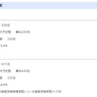 【中学受験2026】千葉県立中一次通過率、千葉74.4％・東葛飾54.8％ 画像