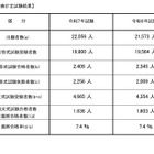 公認会計士試験2025、合格率7.4％…最年少合格は16歳 画像
