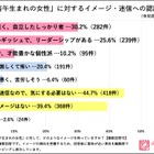 丙午の迷信「気にしない」8割、この先どうなる出生率…令和ママ調査 画像