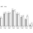 東京都、うま年生まれ約102万人…20歳人口はピーク時の3分の1 画像