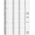 2026年花粉飛散、9道府県で多い可能性…青森・岩手は少なめ 画像