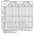【高校受験2026】長野県公立高の志願予定・倍率（第2回）伊那北（理数）13.25倍 画像
