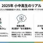 尊敬する人は「お母さん」小中高生2.5万人調査…ワオ・コーポレーション 画像
