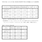 【中学受験2026】熊本県立中の受検倍率、八代1.80倍 画像