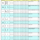 奈良県公立高、2026年度転学・編入学…全日制31校が募集 画像