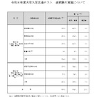 【共通テスト2026】追試験の対象969人、再試験116人 画像
