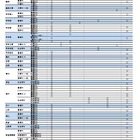 【高校受験2026】山梨県公立高、前期募集の検査計画公表 画像