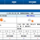 【共通テスト2026】追・再試験の天気、京都は雷を伴う雪の可能性も 画像