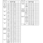 【高校受験2026】鹿児島県公立高、推薦選抜の志願状況（確定）鹿児島玉龍1.96倍 画像